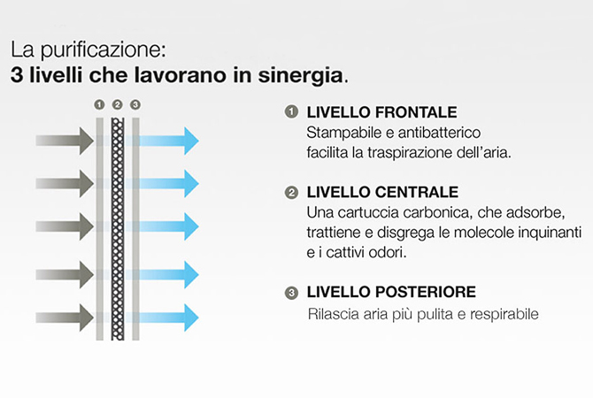 TheBreath®️: il “ritratto” della salute!